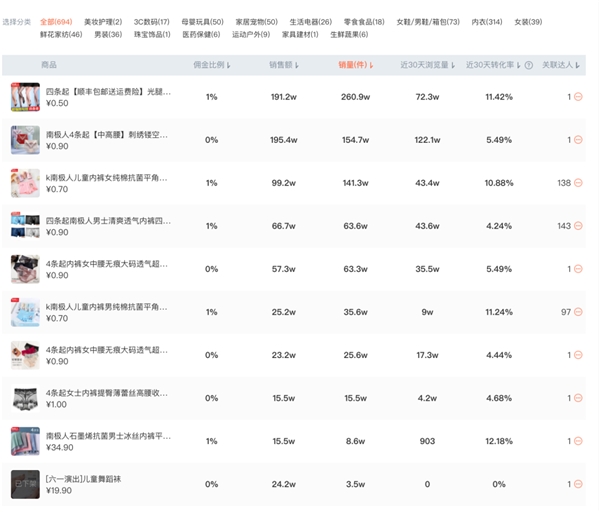 新带货王逆袭老罗登顶第一：蝉妈妈数据复盘抖音618好物节 - 