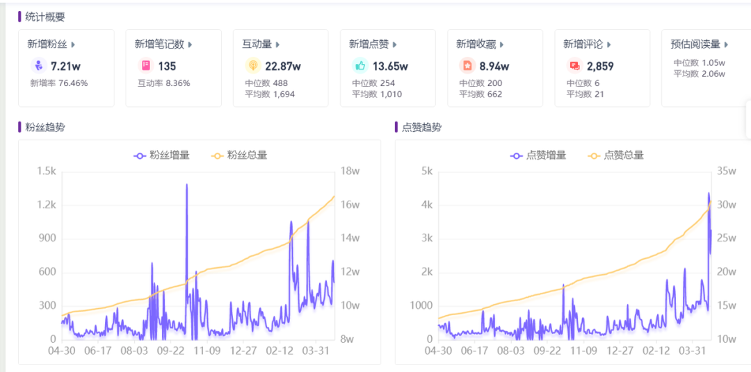 3000字长文，讲透酒类商家如何在小红书快速成长？