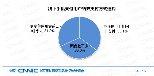 CNNIC：2017年第40次中国互联网络发展状况统计报告-网络金融类应用发展（七）