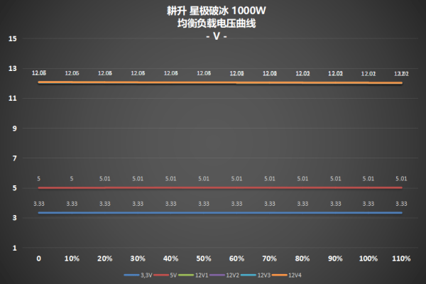 超高性价比，传家宝新选择! 耕升 星极破冰1000W电源深度评测 - 