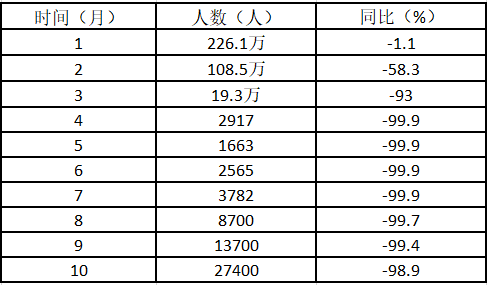 后疫情语境下，中国大陆赴日游客消费趋势如何？