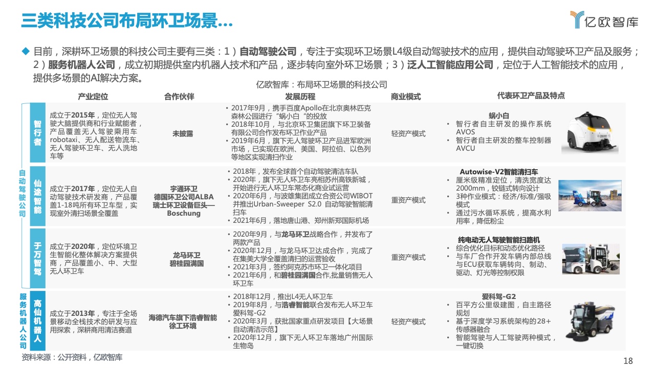 亿欧智库：2021自动驾驶环卫场景商业化应用研究报告（附下载）