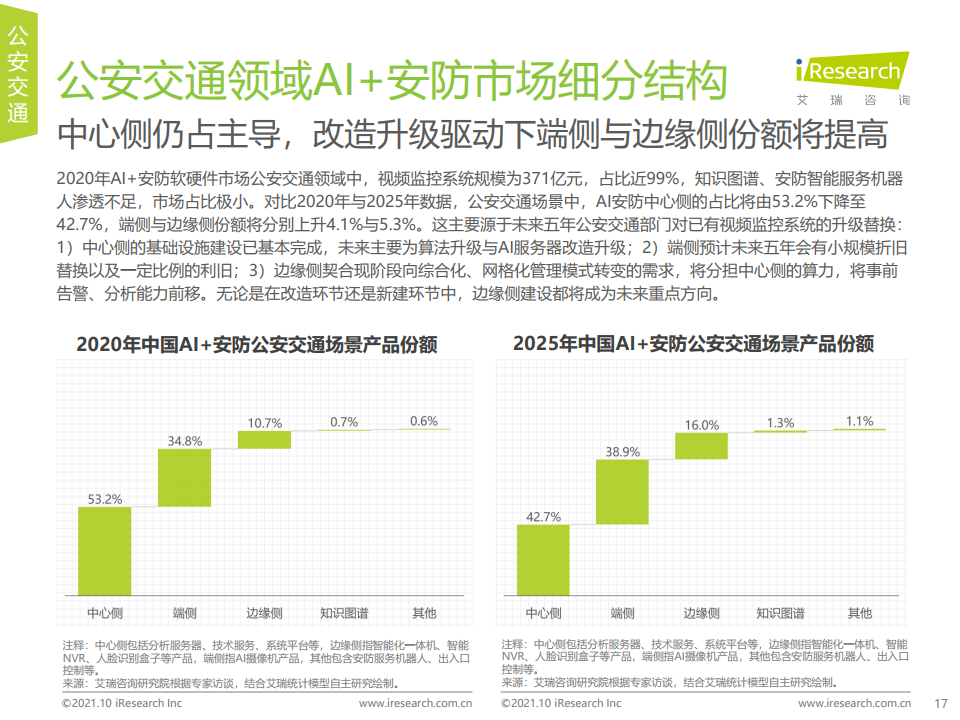 艾瑞咨询：2021年中国AI+安防行业发展研究报告（附下载）