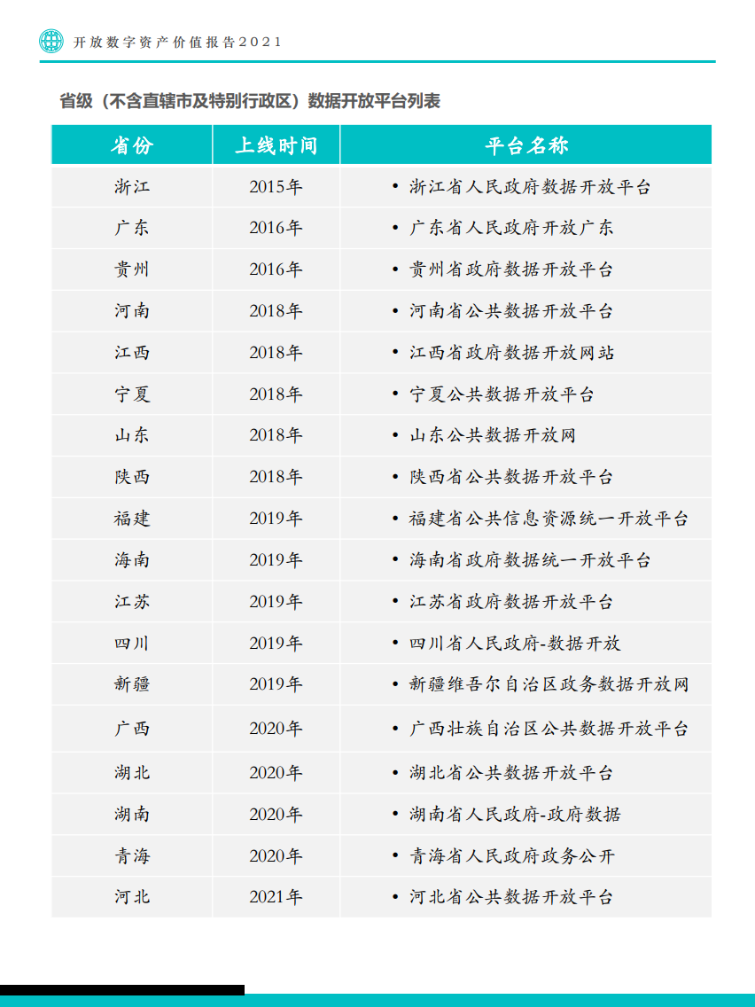 Fastdata：2021年开放数字资产价值报告