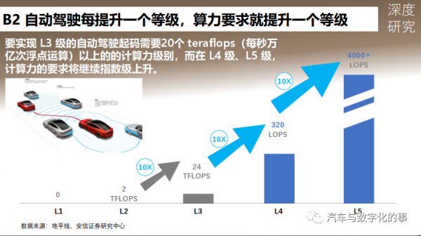 华为自动驾驶对激光雷达的偏执专业吗？