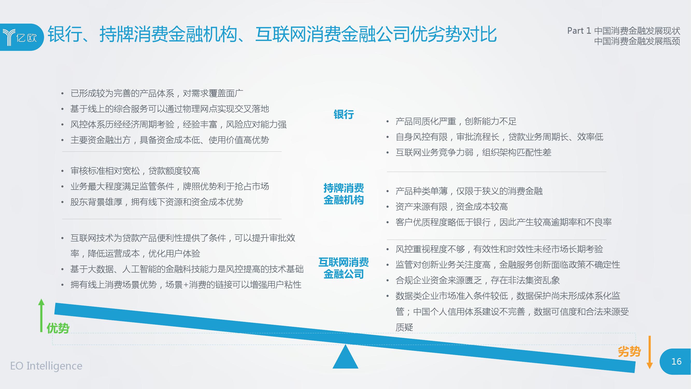 亿欧：2019消费金融创新模式研究报告（附下载）