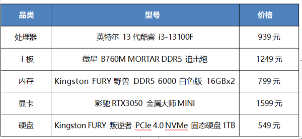 激战一夏 金士顿白色高频内存打造海景房主机 - 