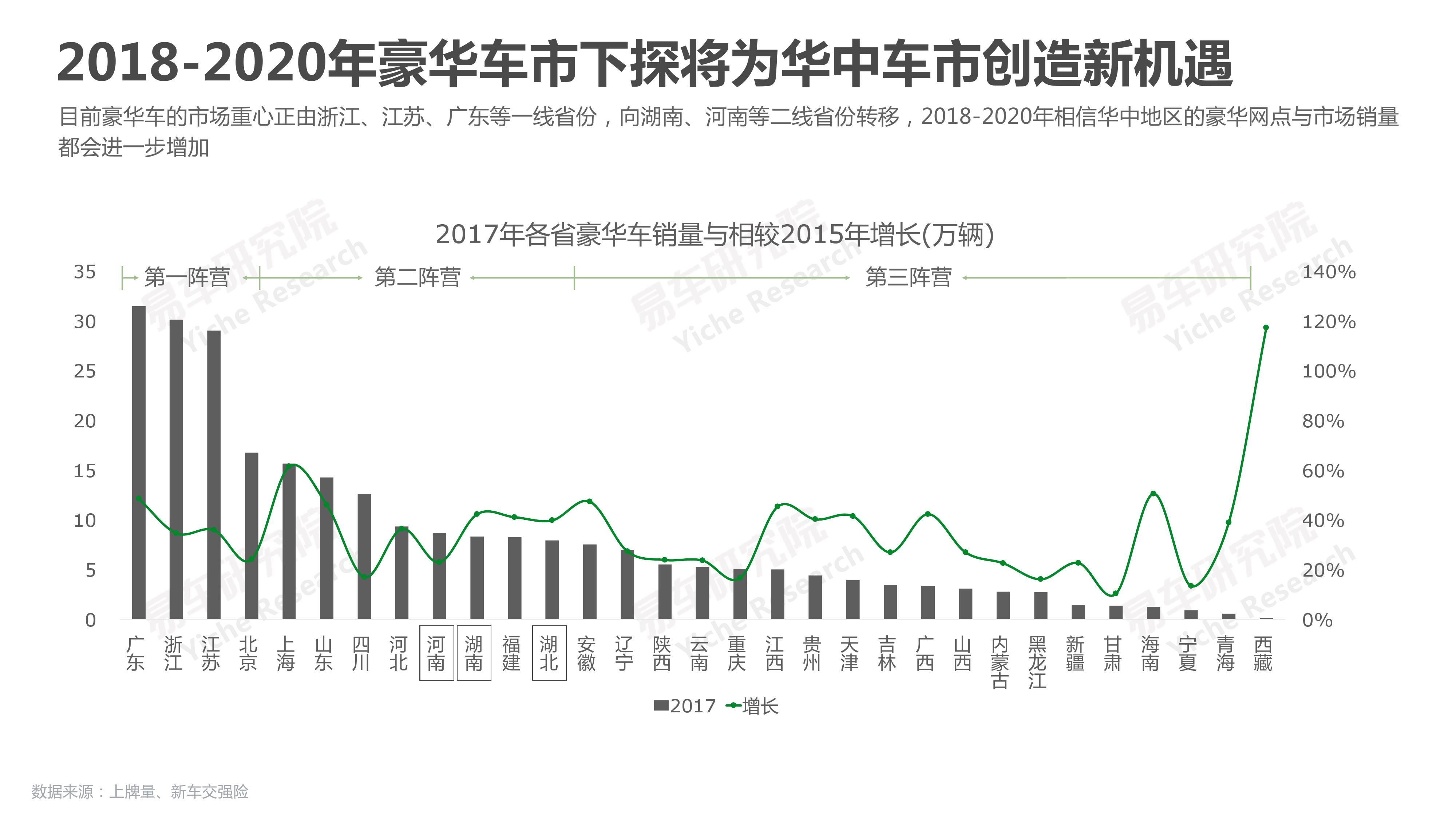 易车研究院：2018华中地区乘用车市场洞察报告（附下载）