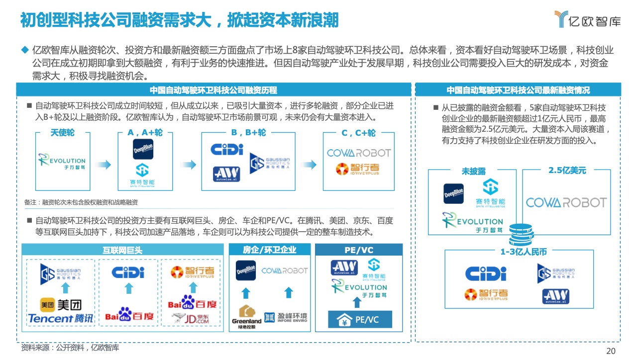 亿欧智库：2021自动驾驶环卫场景商业化应用研究报告（附下载）