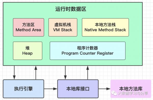 JVM内存管理和垃圾回收