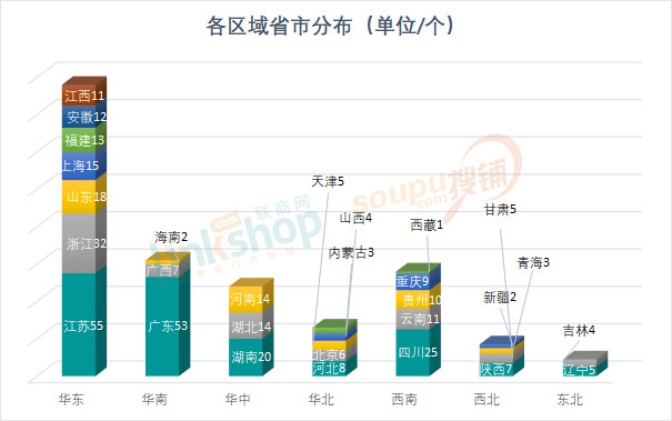 2020年全国新开购物中心不到400家 同比下跌28％