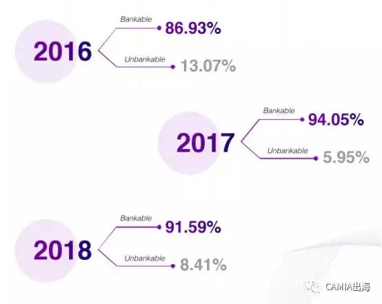 DailySocial：2018年印尼金融科技报告