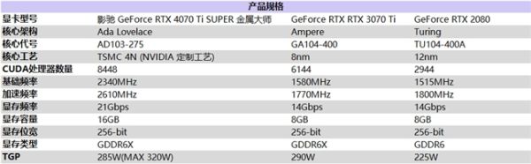 无光也SUPER亮！影驰 GeForce RTX 4070 Ti SUPER 金属大师 高效AI！ - 