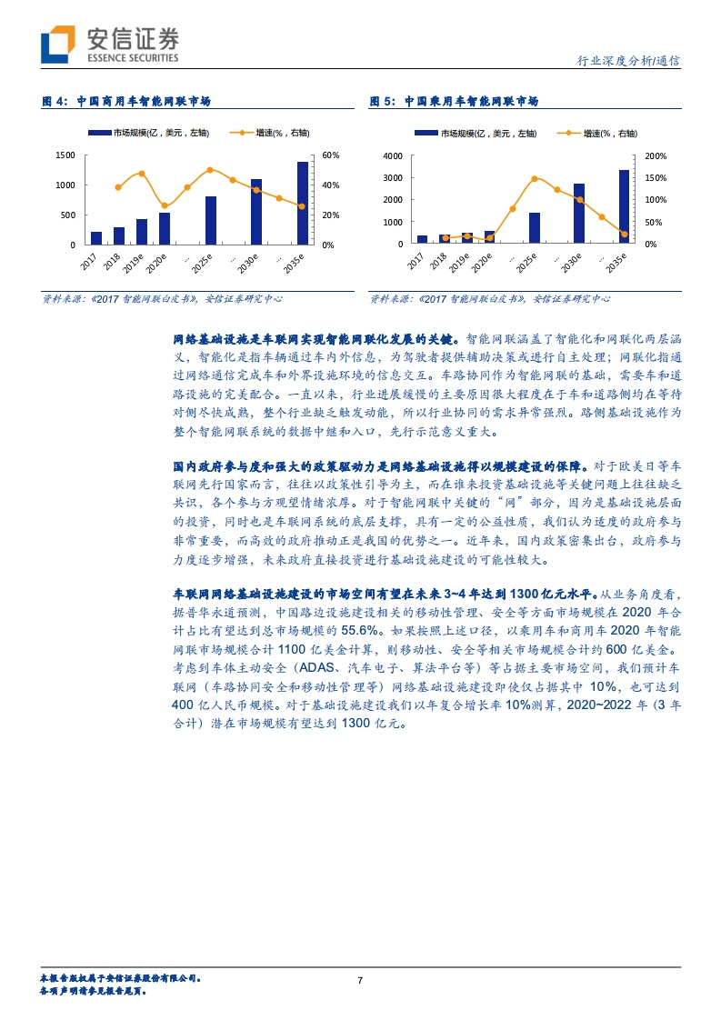 安信证券：车联网大幕即将开启，“科技新基建”先行（附下载）