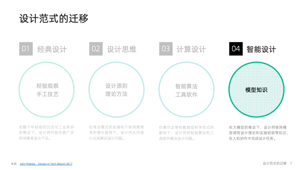 大模型时代：智能设计的机遇与挑战（附下载）