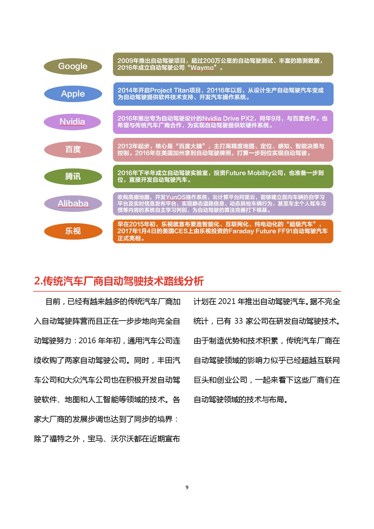 360：2016智能网联汽车信息安全年度报告（附下载）