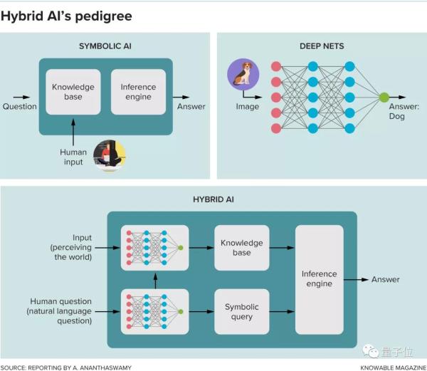 让神经网络给符号AI打工，MIT和IBM联合解决深度学习痛点