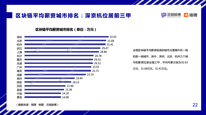 互链脉搏&#038;猎聘：2020年中国区块链人才发展研究报告