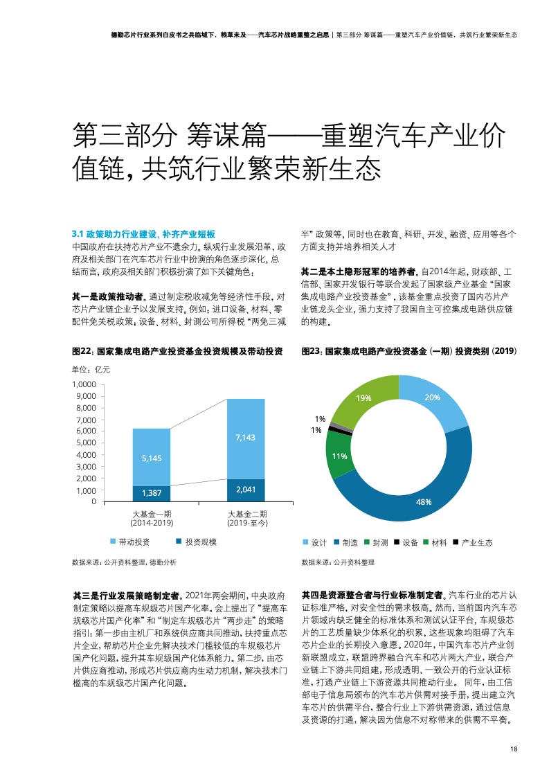 德勤咨询：汽车芯片战略重整之启思（附下载）