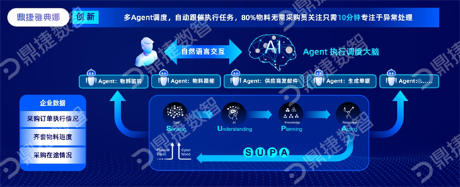 鼎捷数智执行副总裁刘波：释放数据新动能，用数智实现创想 - 