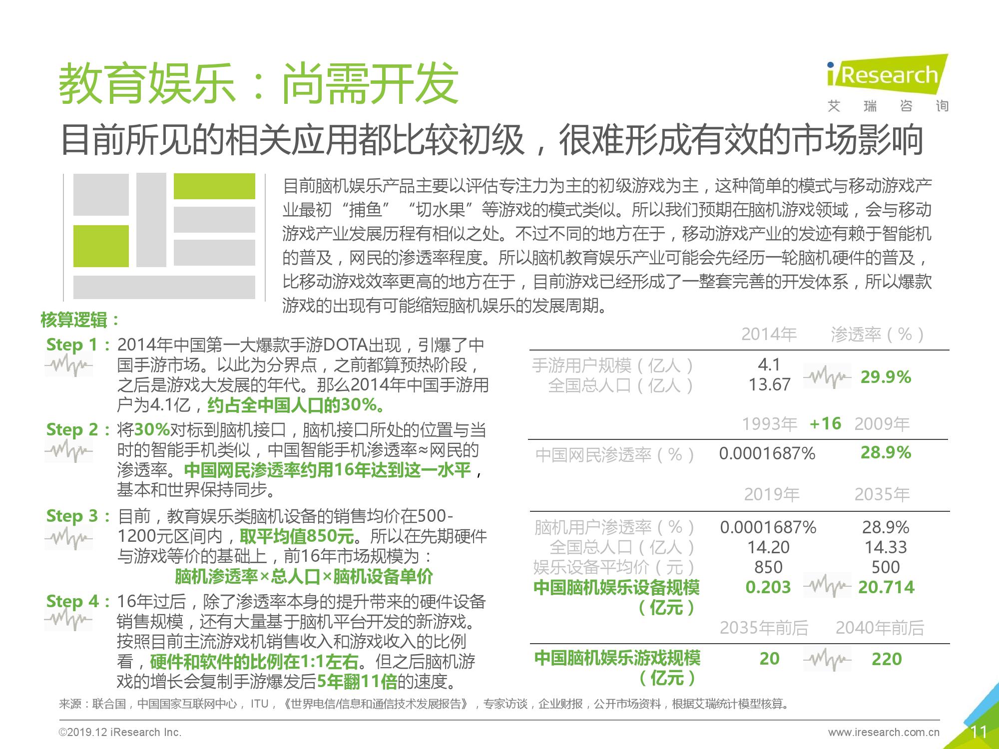 艾瑞咨询：2019年脑机互联行业趋势及商业前景研究报告（附下载）