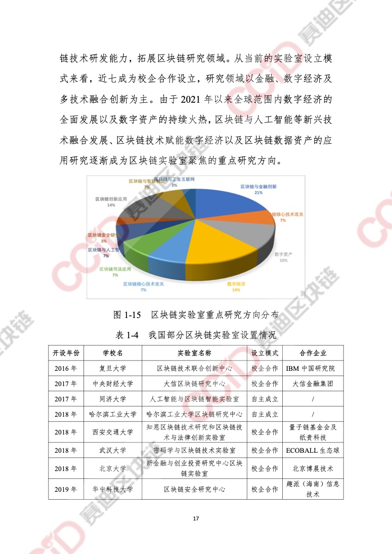 CCiD：2021年中国区块链年度发展白皮书（附下载）