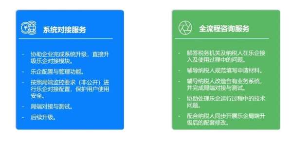 影响企业乐企进程的三个因素，你占了几个？ - 