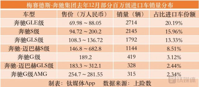 BBA财报背后，不能忽视的盈利能力与电动化困局