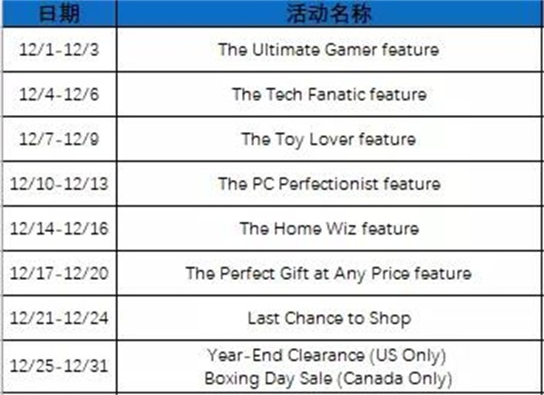 必看帖|新蛋Newegg Q4年终大卖促销计划内幕曝光（英文版）