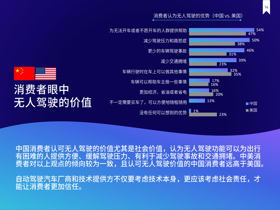 J.D. Power：2021年中国消费者自动驾驶信心指数调查报告（附下载）