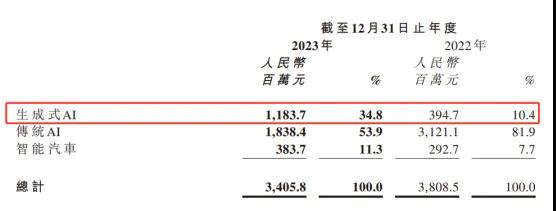 谁率先摘到了大模型的果实？