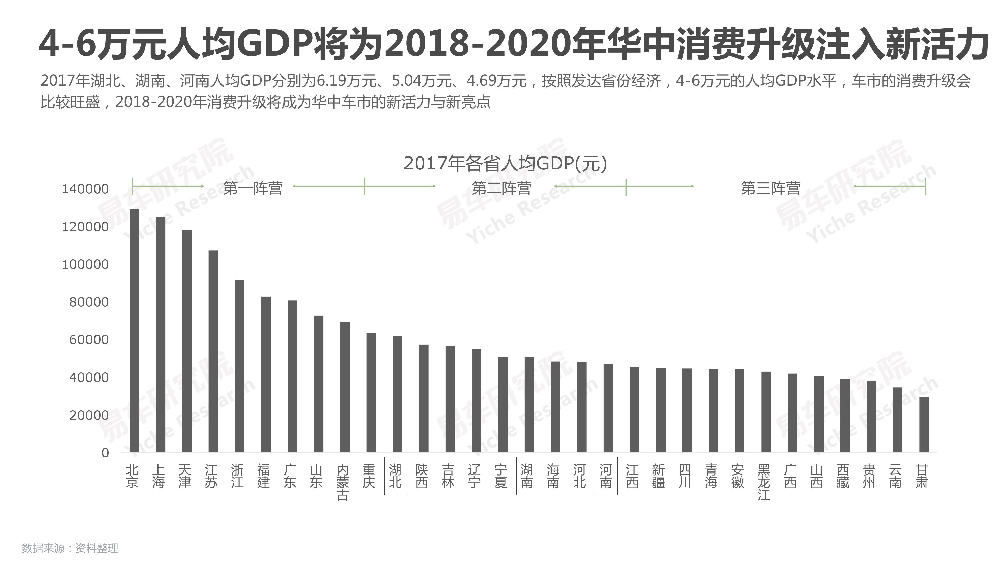 易车研究院：2018华中地区乘用车市场洞察报告（附下载）