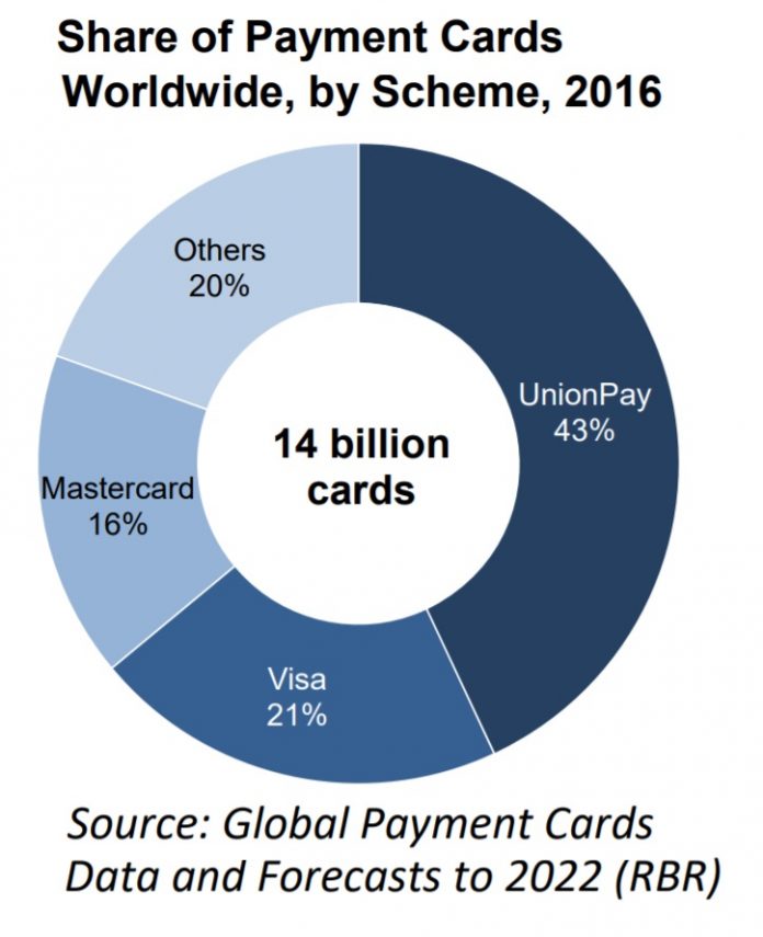 Worldcore：调查显示89%的信用卡用户了解加密虚拟货币