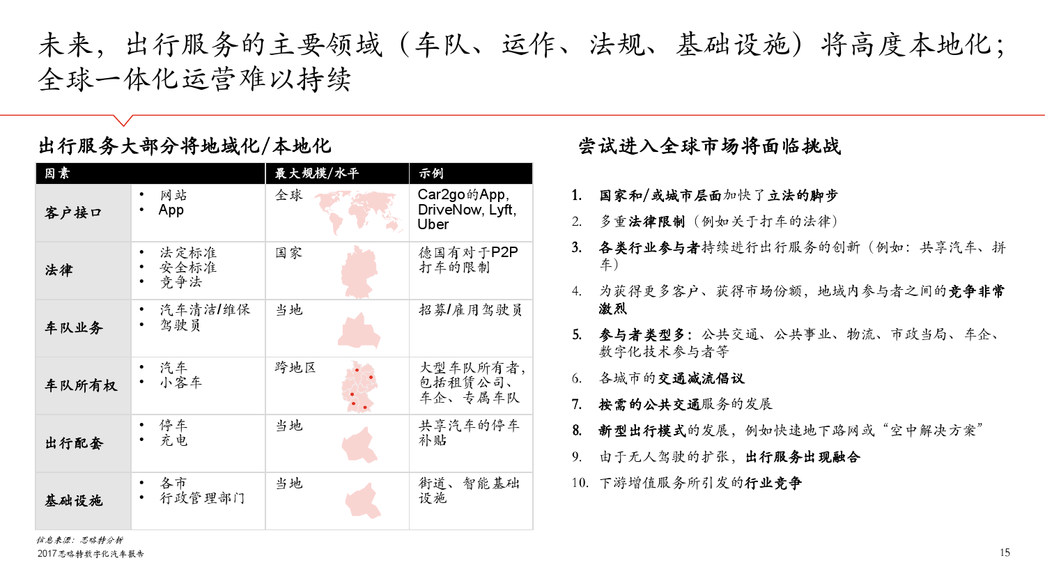 思略特：2017年数字化汽车报告