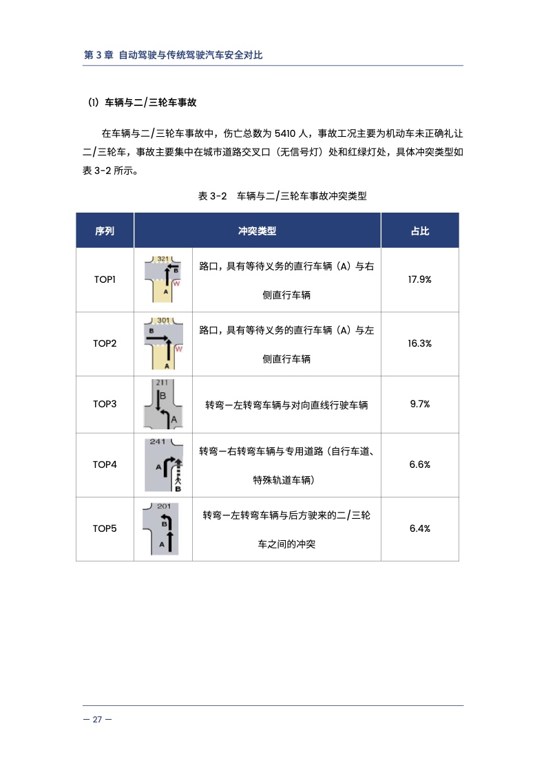 中汽中心&同济大学：自动驾驶汽车交通安全白皮书