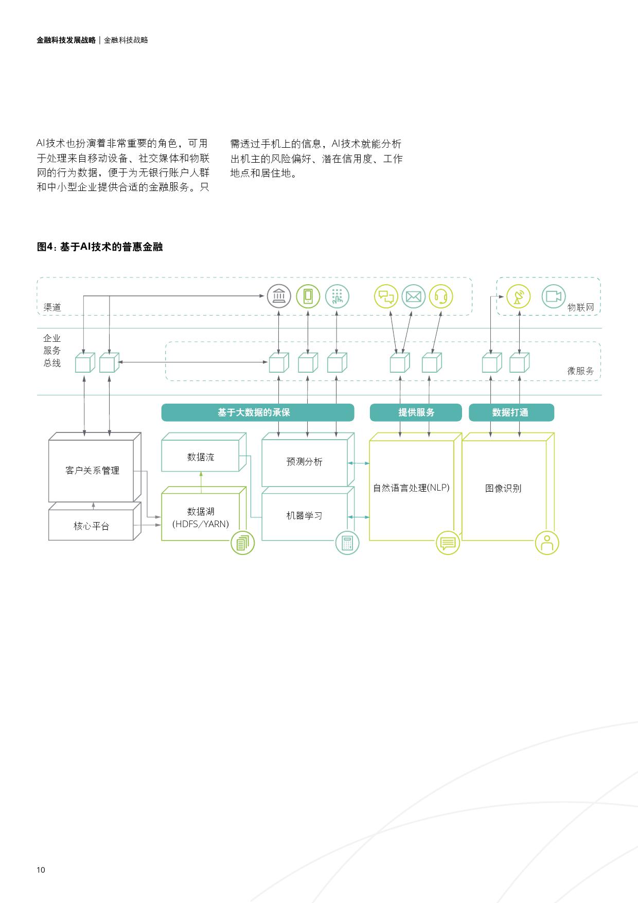 中国粤港澳大湾区：金融科技战略（附下载）