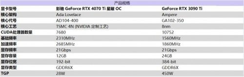 影驰 RTX 4070 Ti 星曜 OC，DLSS 3加持更炫更“曜”眼 - 