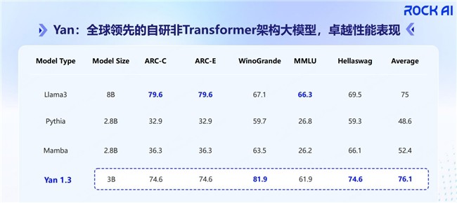 RockAI亮相中国生成式AI大会，探索端侧智能新边界 - 