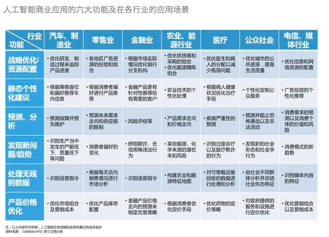 罗兰贝格：强人工智能的未来已来，你准备好了吗？