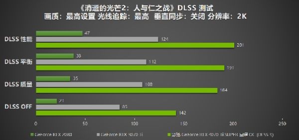 性能真的“Ti”不一样！影驰 GeForce RTX 4070 Ti SUPER 星曜 OC评测！ - 