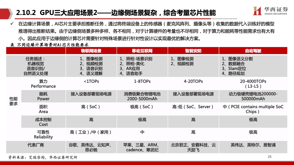 华西证券：AI领强算力时代，GPU启新场景落地（附下载）