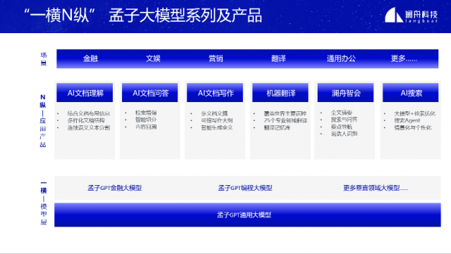 澜舟科技周明：大模型ToB应用落地“九字诀”