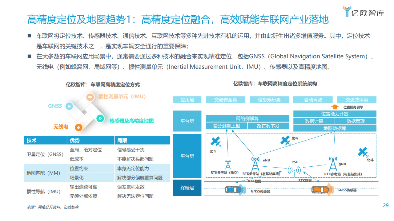 亿欧智库：2021中国车联网行业发展趋势研究报告（附下载）