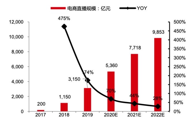 谁在直播电商平台“买买买”?