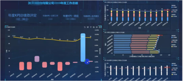 我是怎么抛弃Excel的？