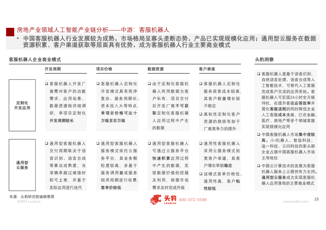 头豹研究院：2021年中国人工智能在房地产行业中的应用研究报告（附下载）