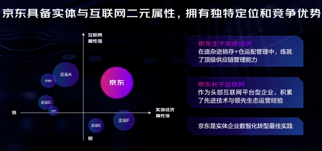 京东上「数」的新角色与新主张