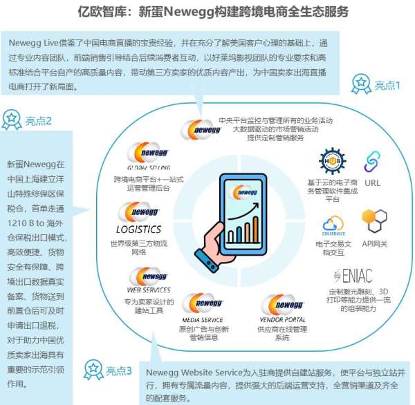 两会跨境电商 这份最新3月4日报告再成焦点 - 