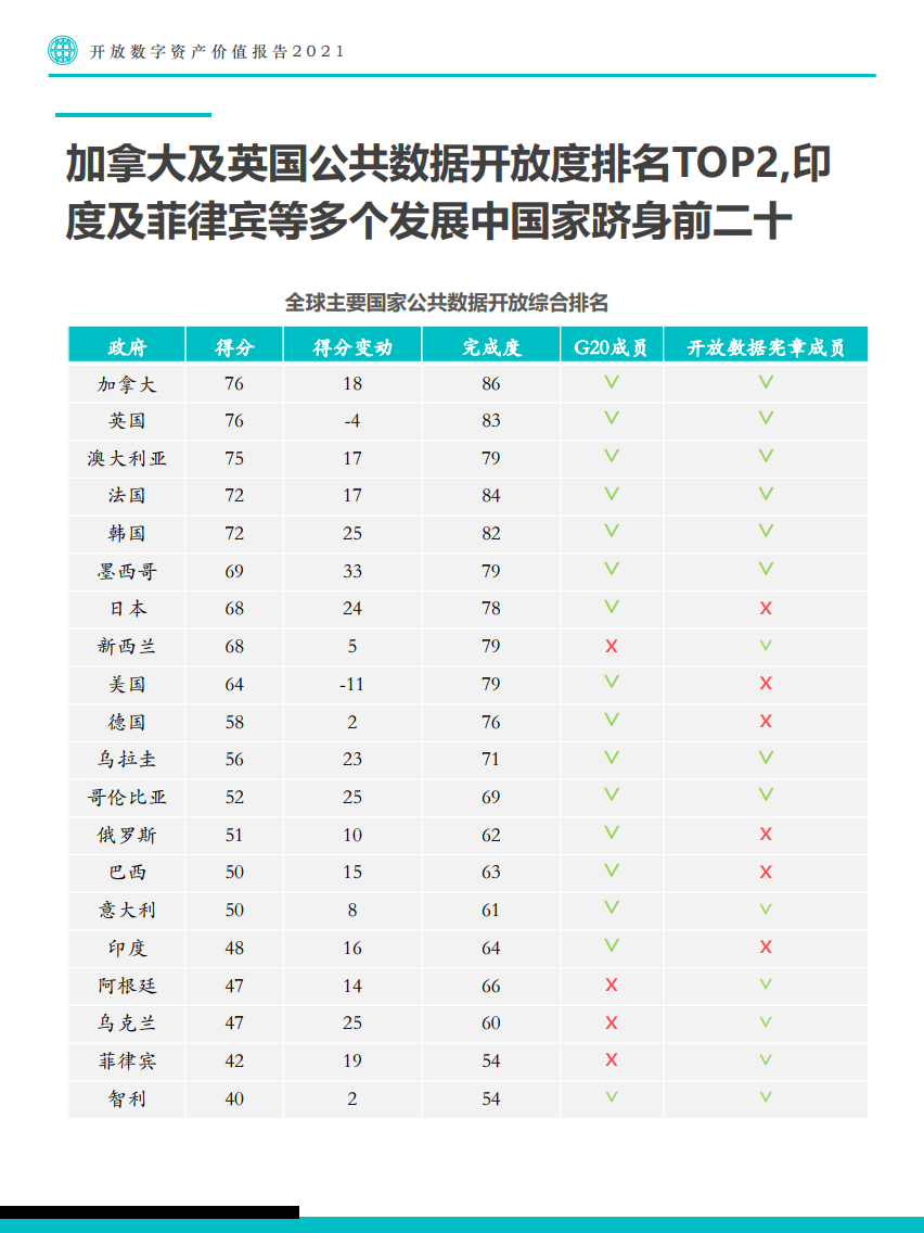 Fastdata：2021年开放数字资产价值报告