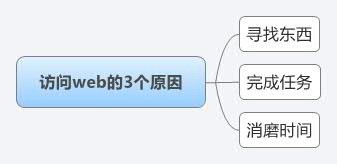 建站经验之怎样设计令人流连忘返的网站? - 